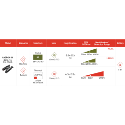 Hikmicro – Jumelles multispectrales – Habrok 4K HE25LN